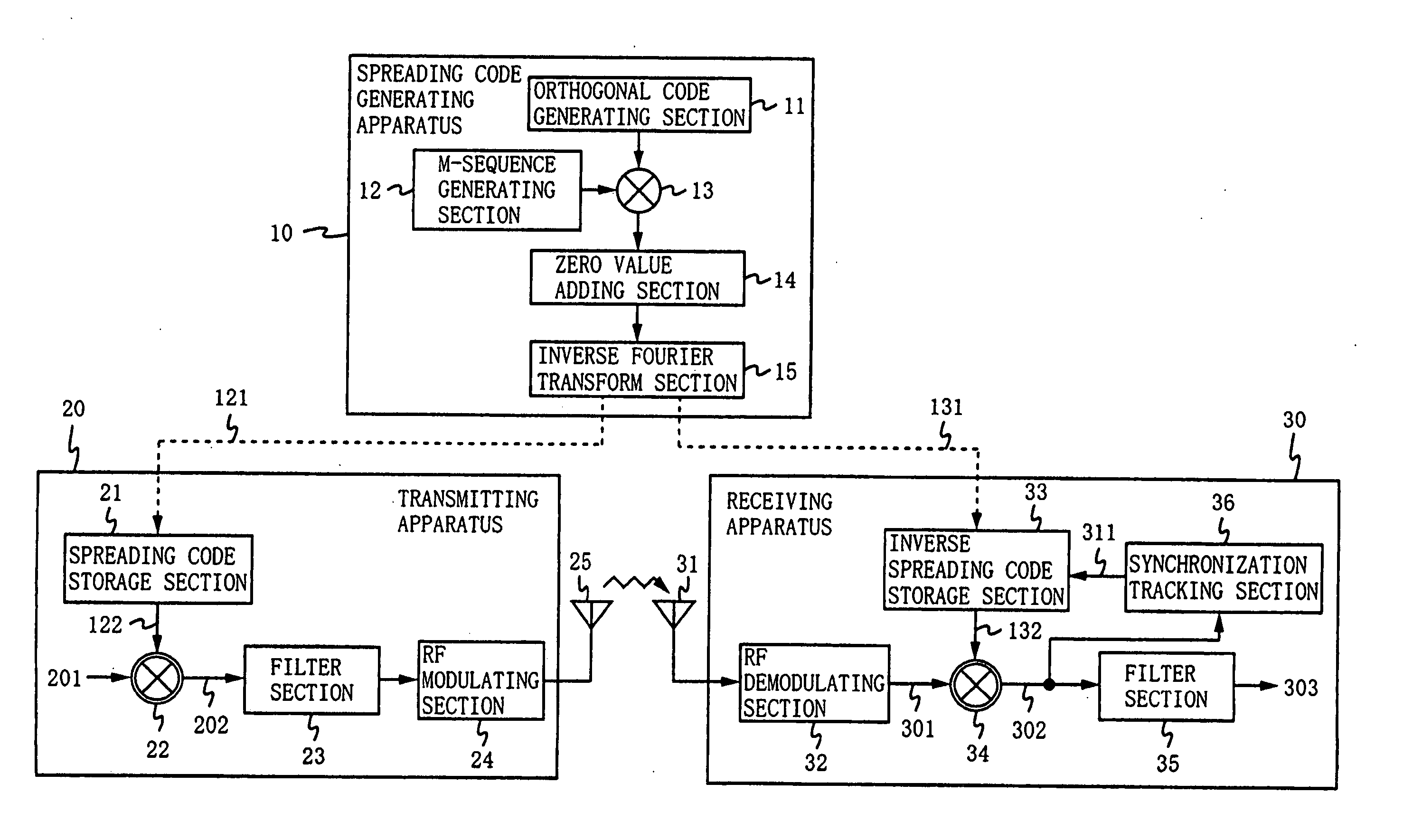 System and method for spread spectrum communication