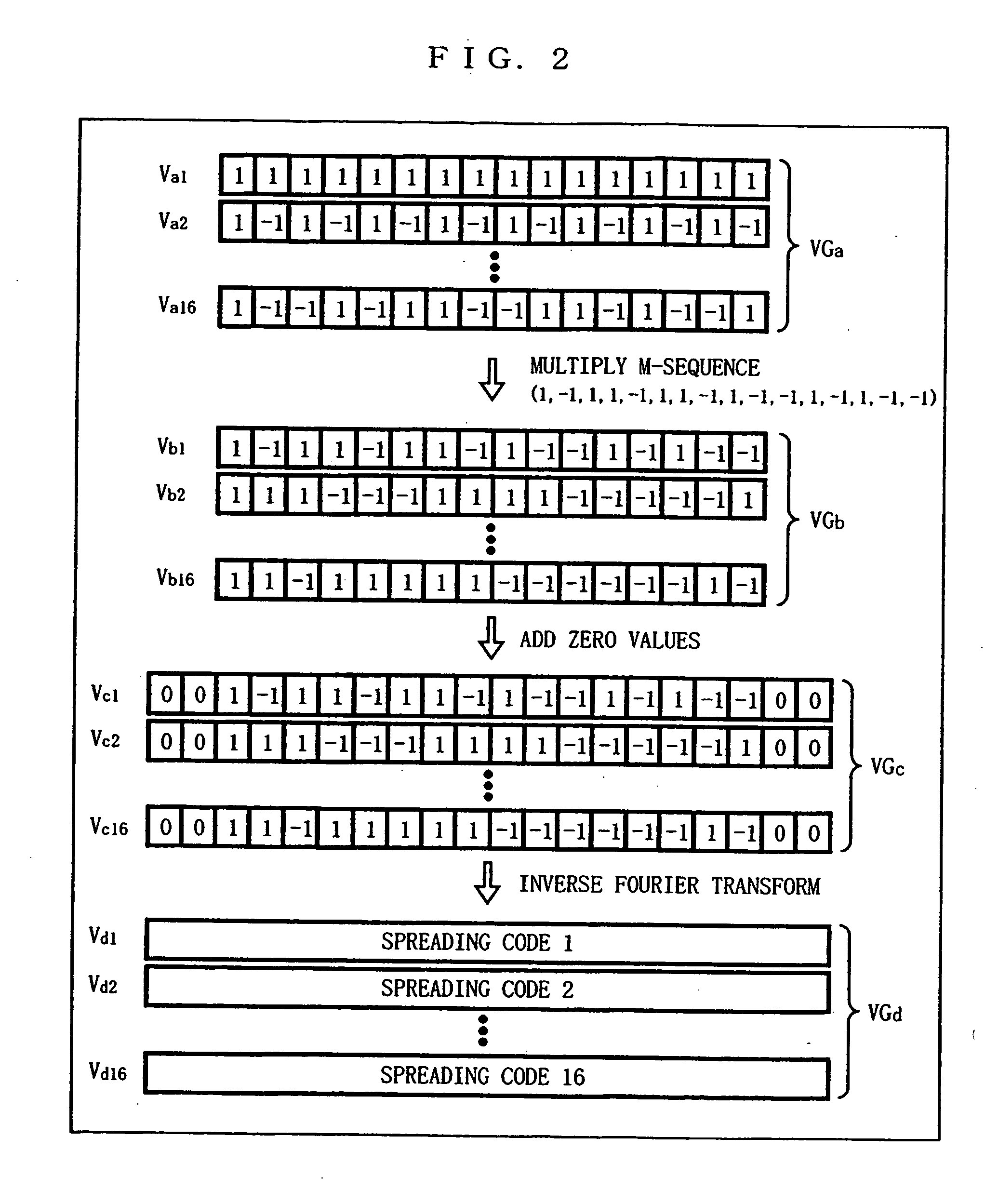 System and method for spread spectrum communication