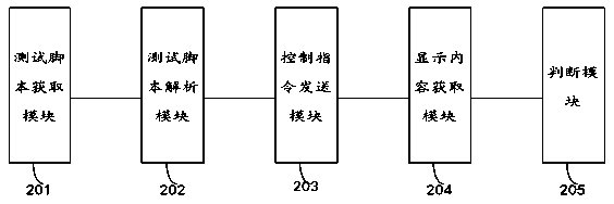 Method and system for multi-interface switching test of smart television