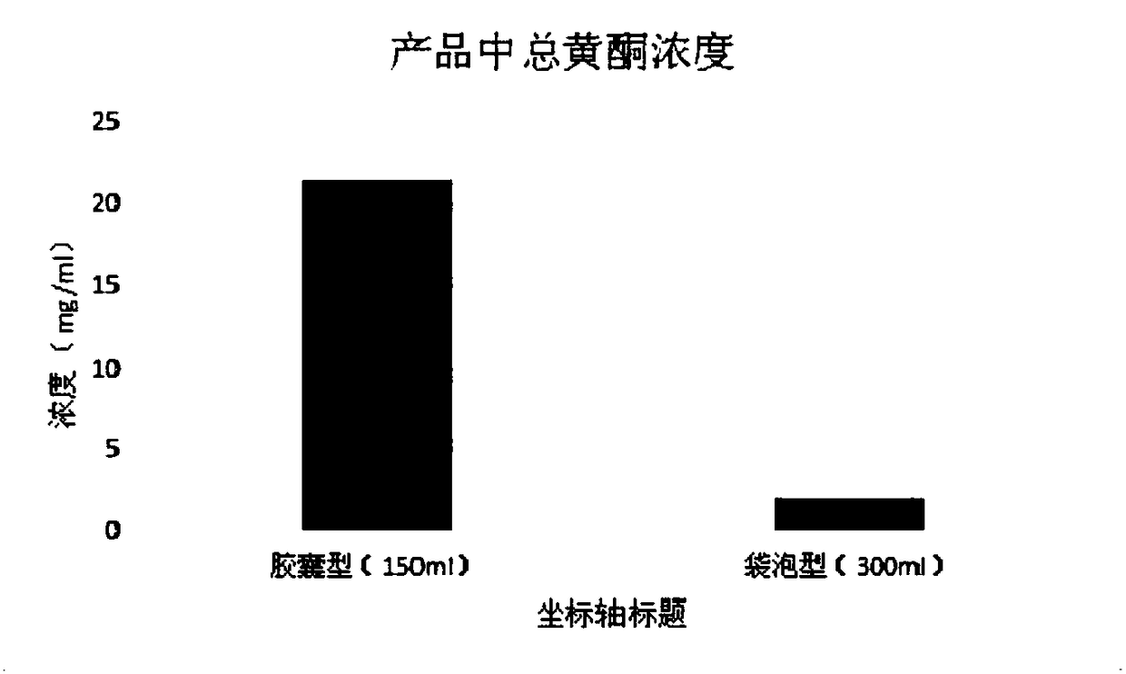 Capsule brewing type herbaceous plant tea drink as well as preparation and use methods thereof