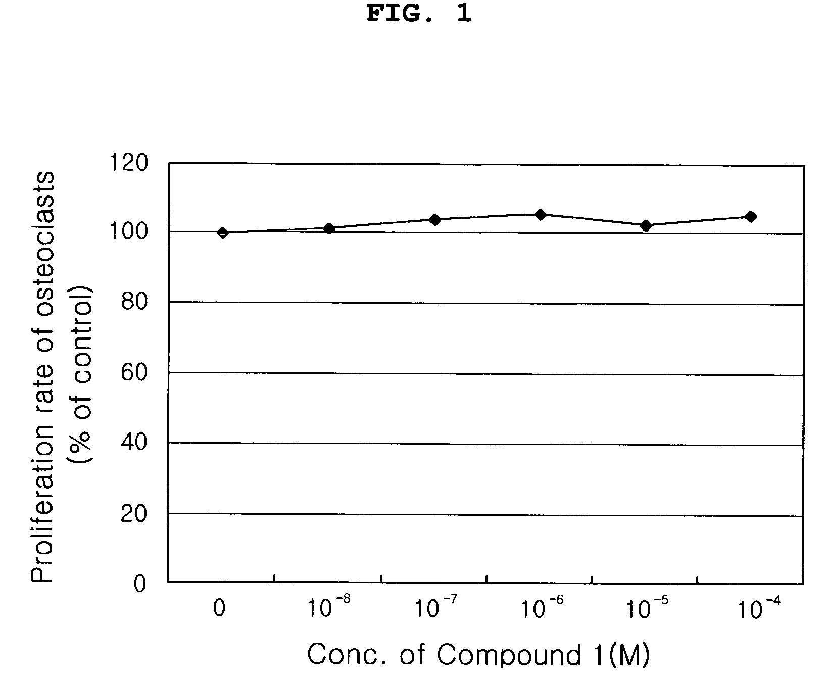 Furan derivatives for preventing and curing osteoporosis and pharmaceutical compositions containing the same