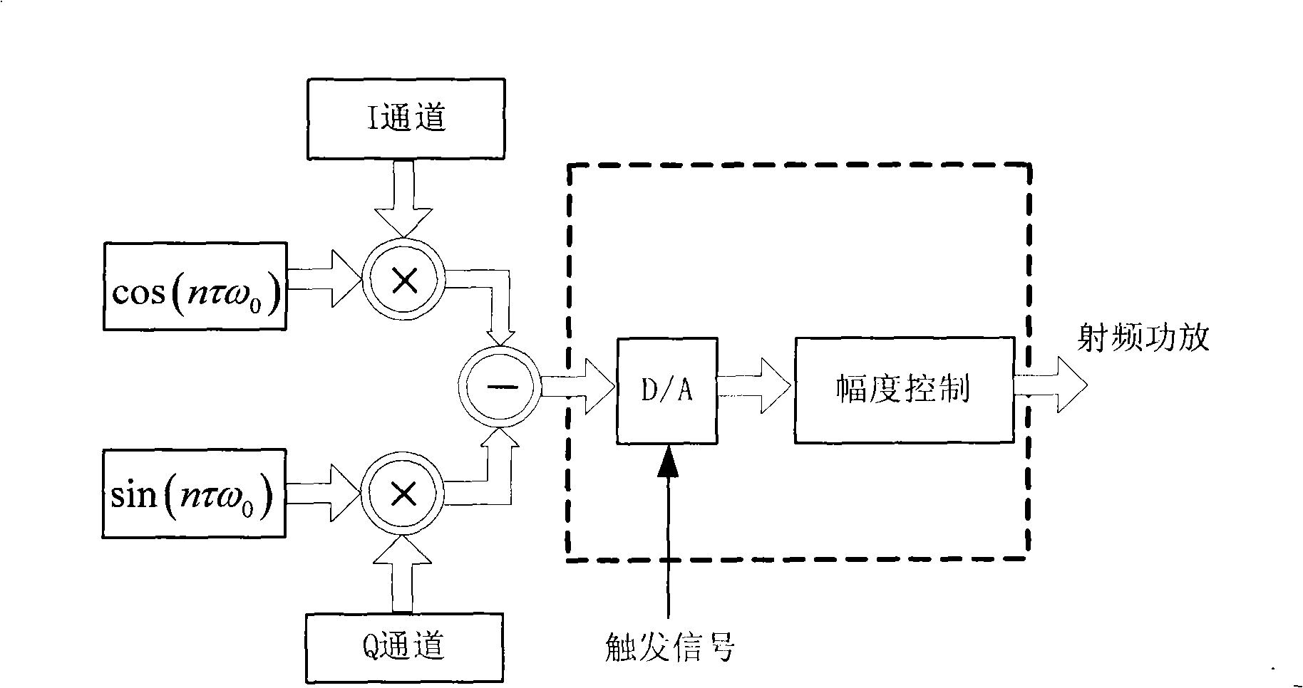 Radio-frequency pulse synthesis method in magnetic resonance image-forming system