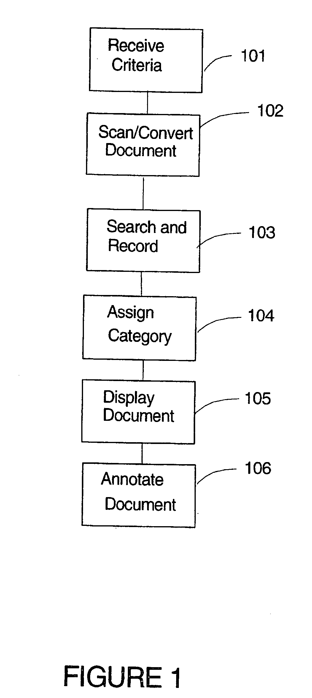 Method and system for document manipulation, analysis and tracking