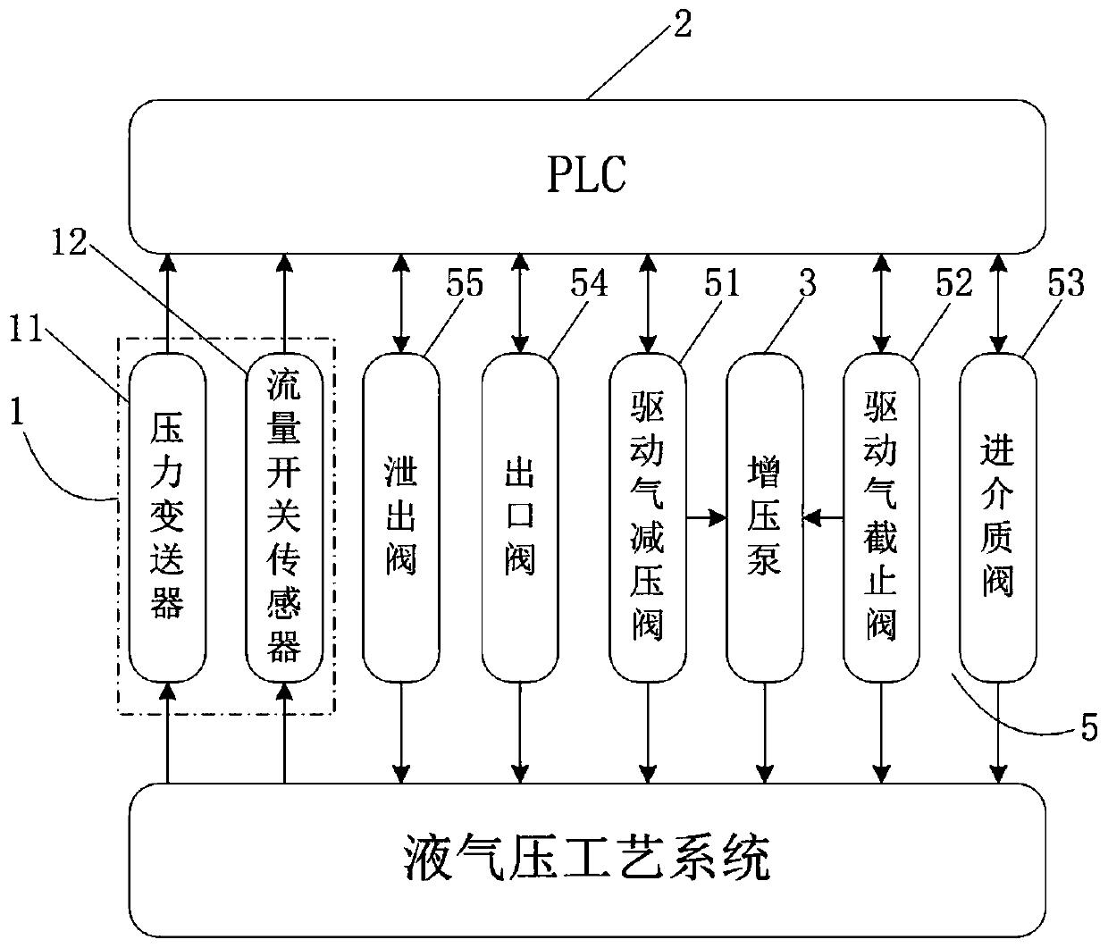 Liquid rocket part hydraulic airtight test measurement and control system