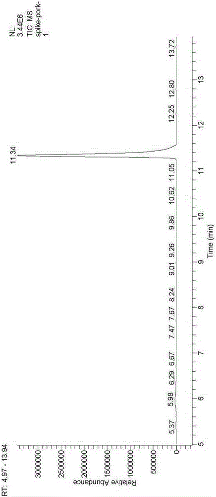 GC-NCI-MS method for detection of dibromochloropropane residual quantity in complex matrix