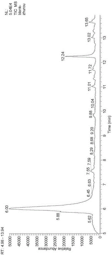 GC-NCI-MS method for detection of dibromochloropropane residual quantity in complex matrix