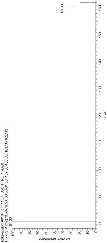 GC-NCI-MS method for detection of dibromochloropropane residual quantity in complex matrix