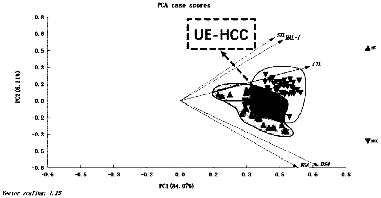 Application of specific lectin combination in construction of test tool for identifying ultra-early liver cancer based on saliva glycoprotein sugar chain