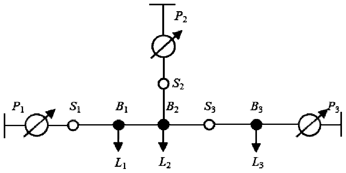 Power distribution network switch state identification method based on probability graph model