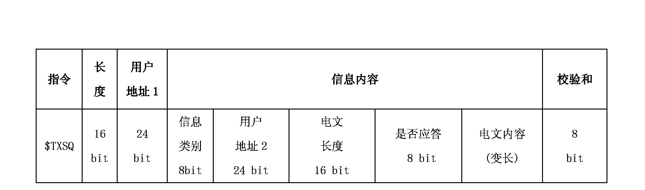 Power utilization information collection method and system based on technology of Beidou satellite navigation system