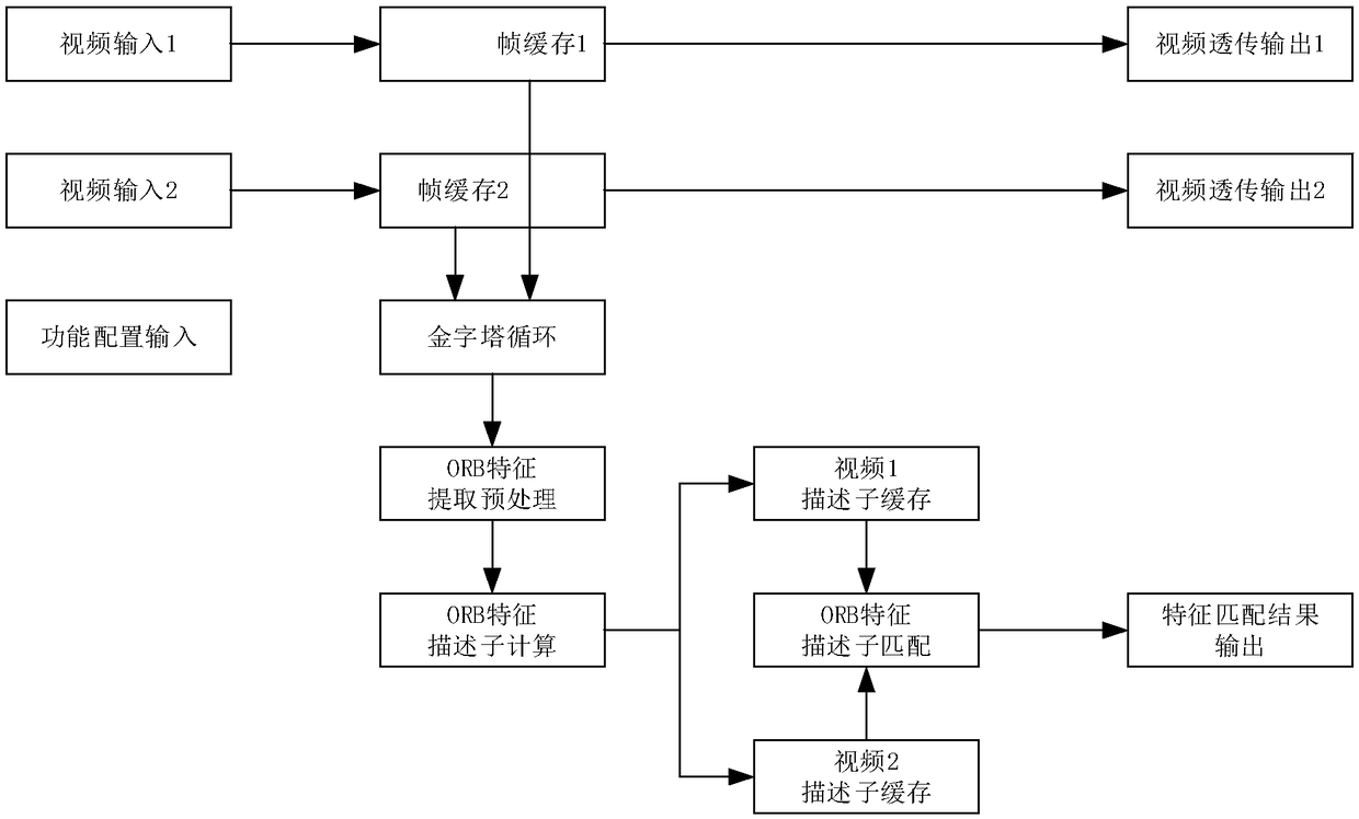 ORB feature extraction and matching method and device