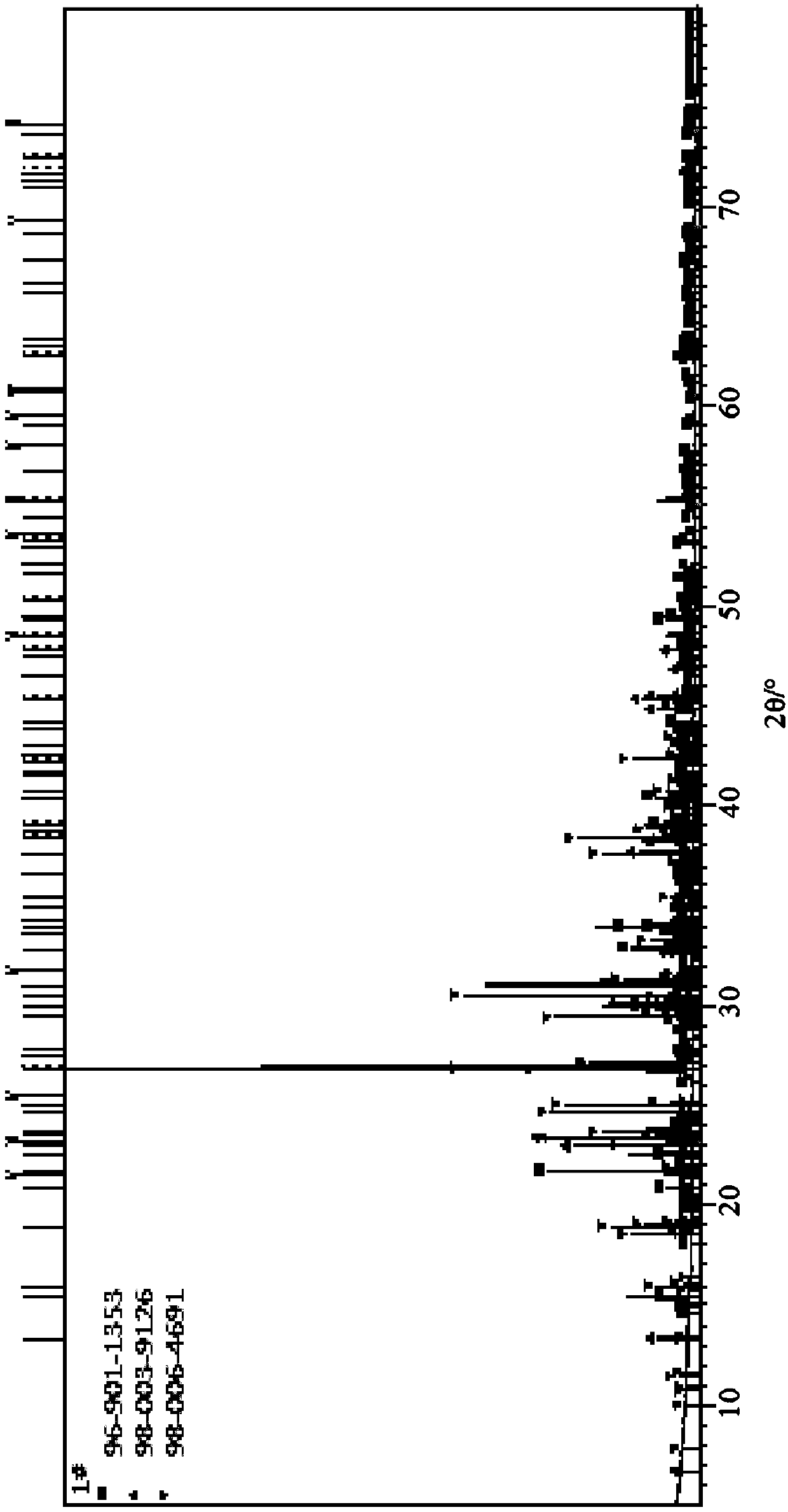 Method for recycling potassium from industrial raffinate containing potassium