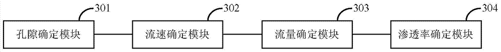 Carbonatite gas and water relative permeability determination method and device