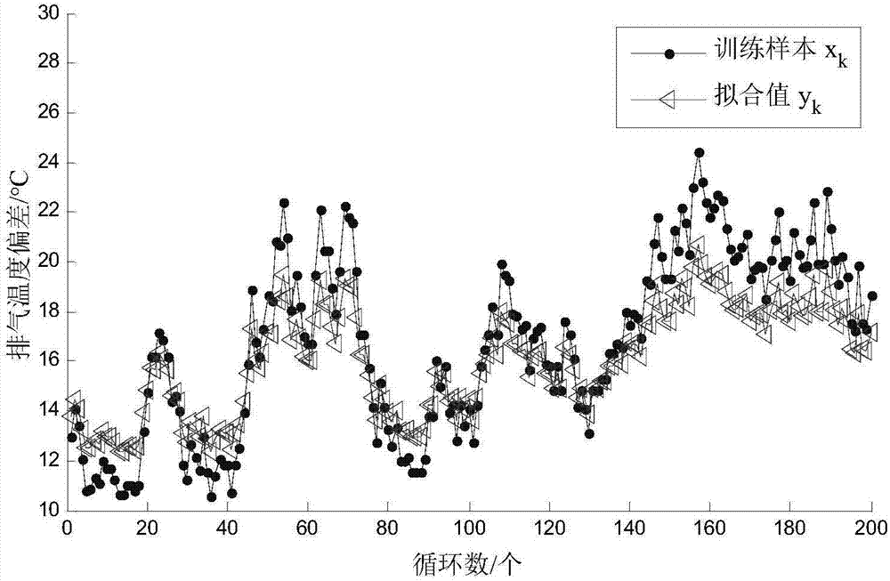 Generalized approximate modeling method based on fitting sensitivity for aero-engine performance, and model application