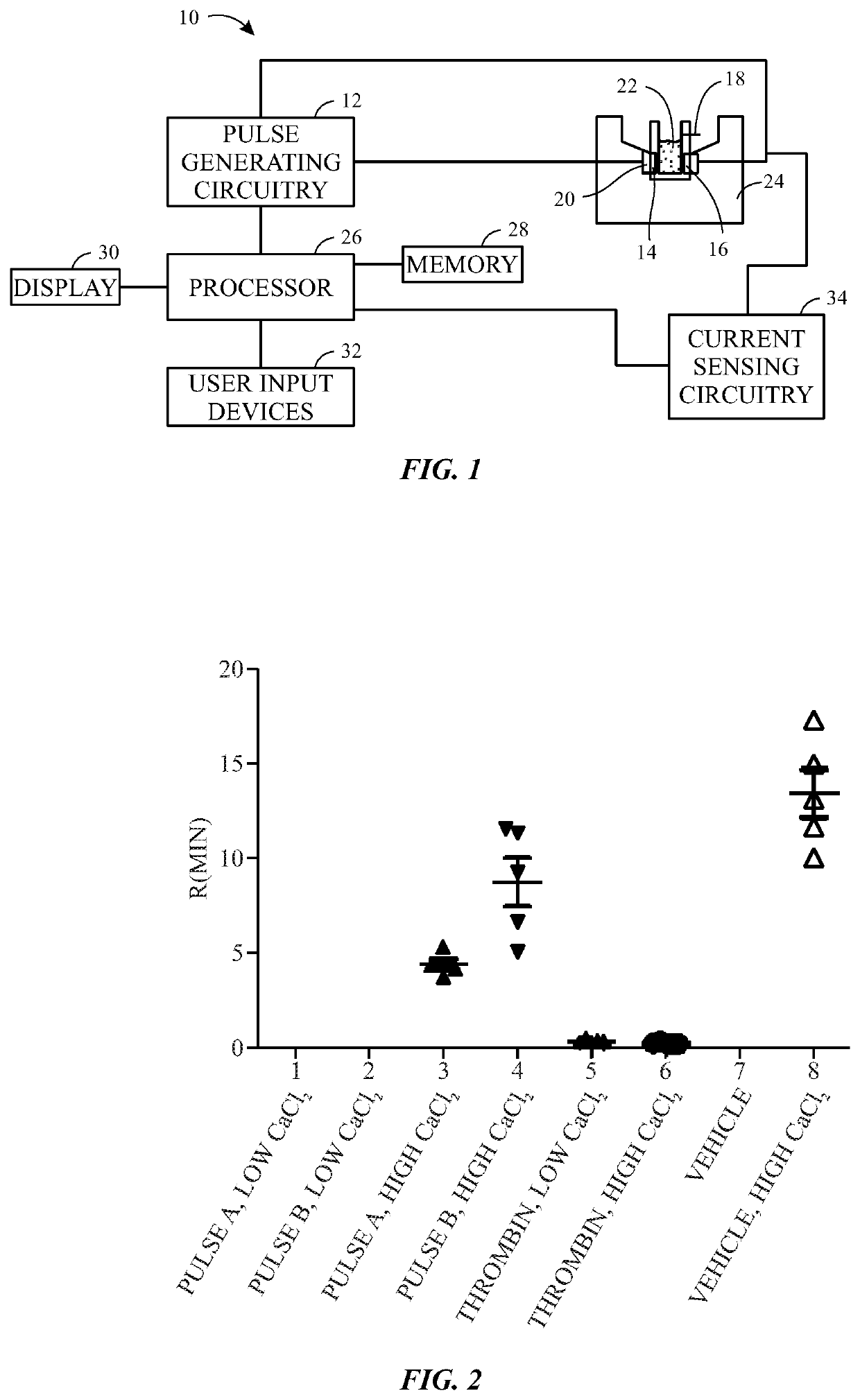 Calcium controlled activation of platelets via electrical stimulation