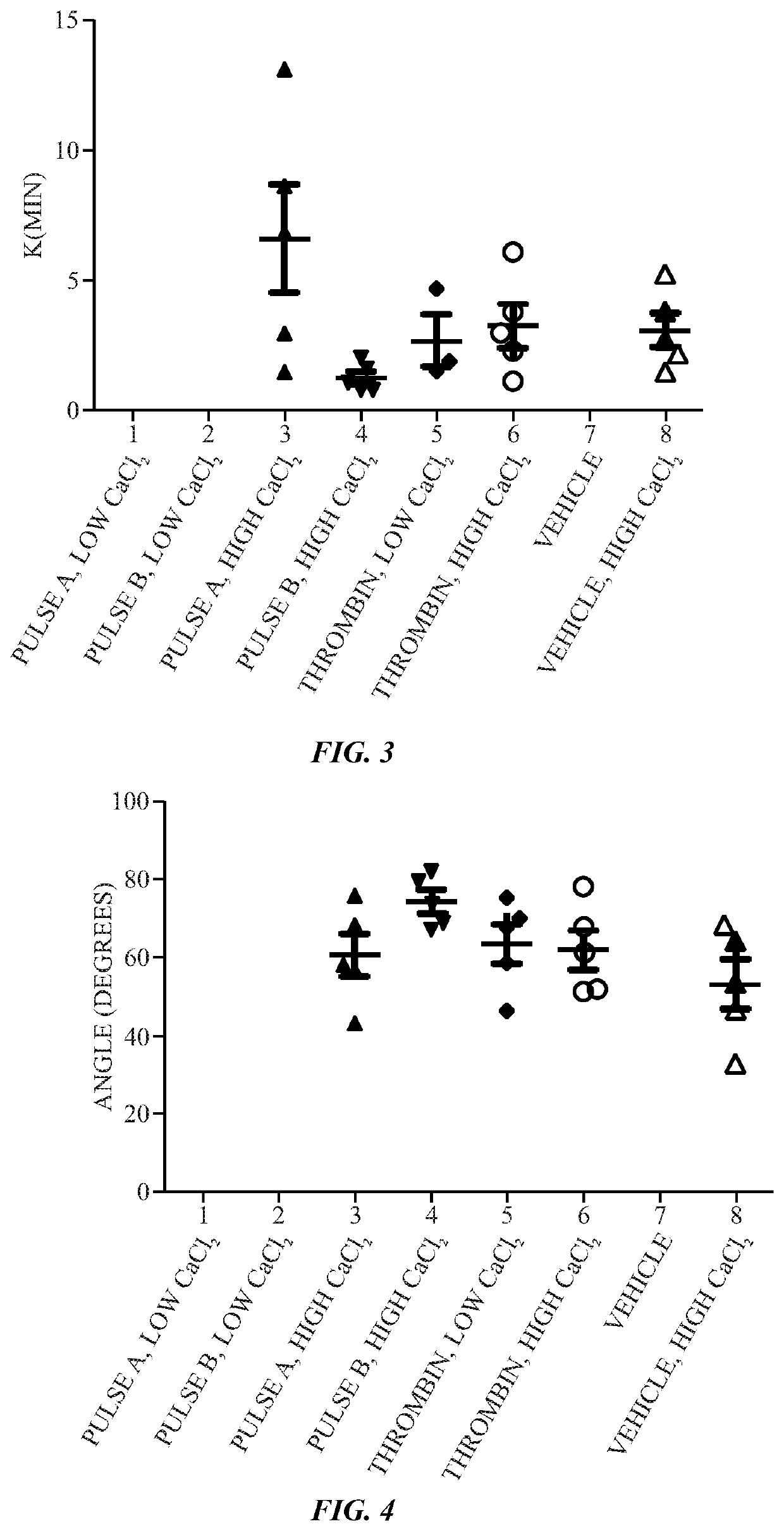 Calcium controlled activation of platelets via electrical stimulation