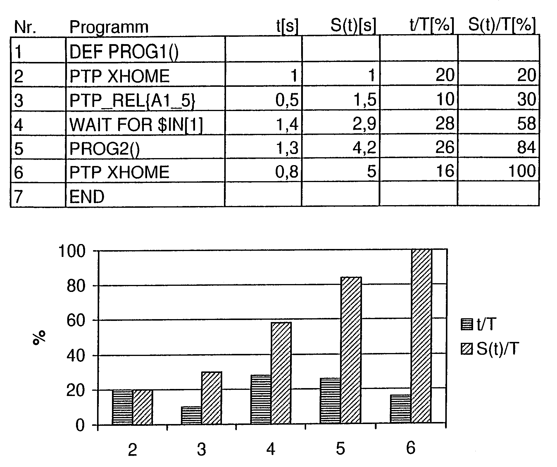 Process for determining and providing run time information for robot control programs