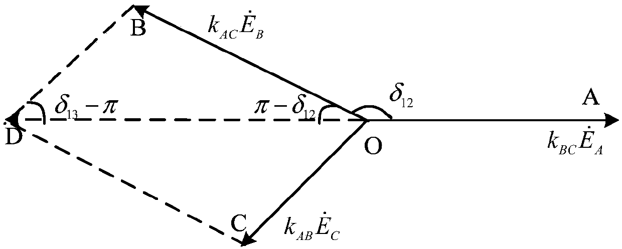 Out-of-step and oscillation center positioning and migration tracking system and method under multi-frequency oscillation