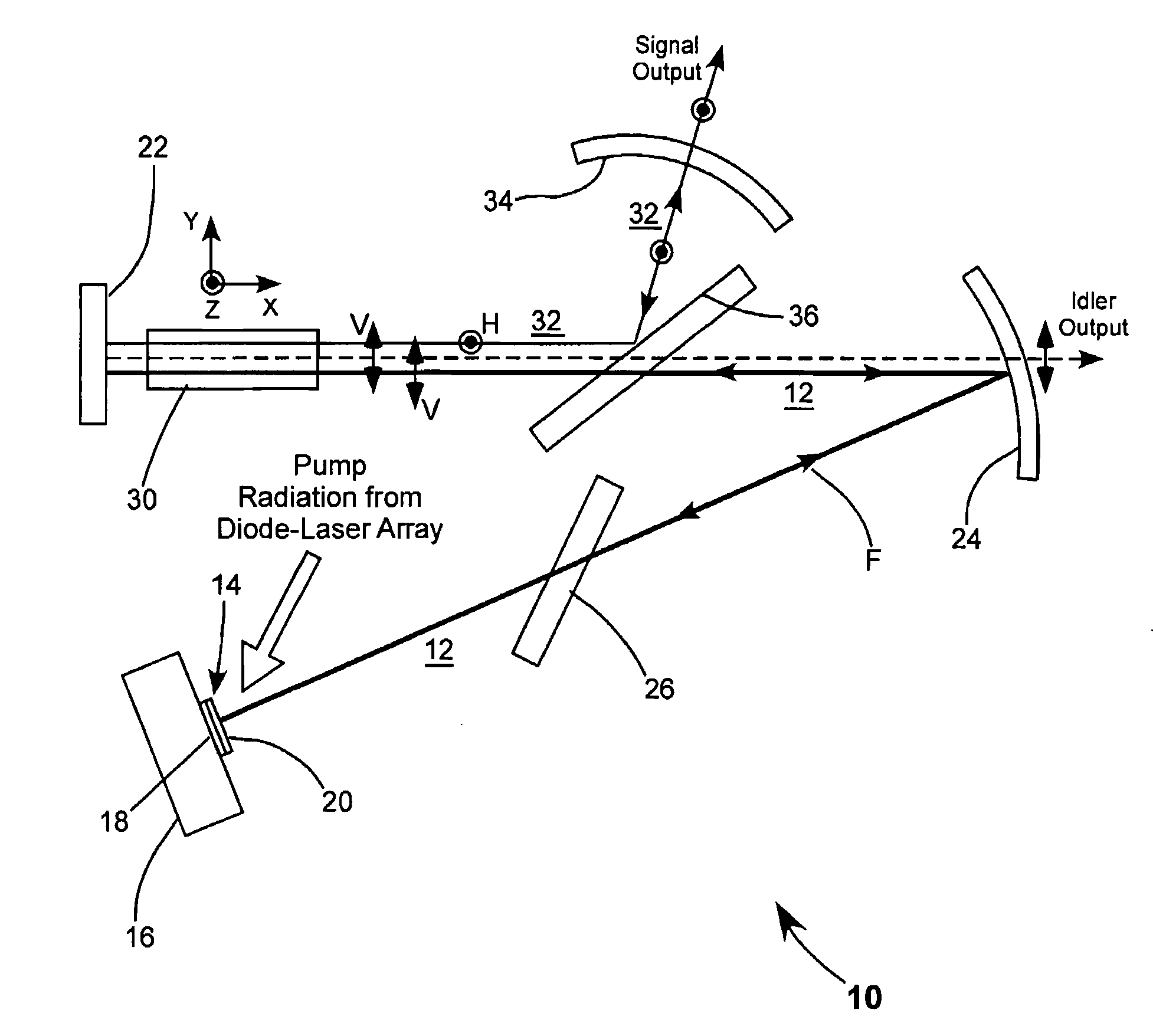 Optically pumped semiconductor laser pumped optical parametric oscillator