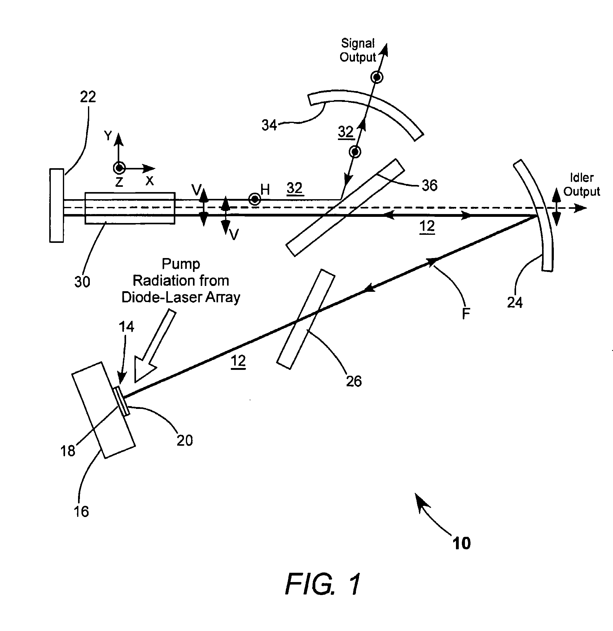 Optically pumped semiconductor laser pumped optical parametric oscillator