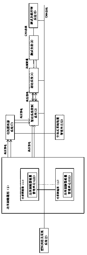 Bench test system and test method for distributed energy supply system