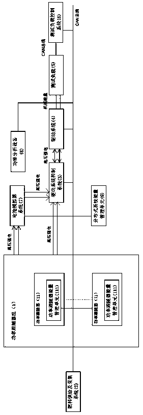 Bench test system and test method for distributed energy supply system