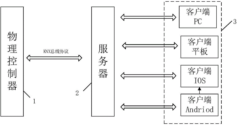 Internet of things and Internet communication-based left item detection method and device