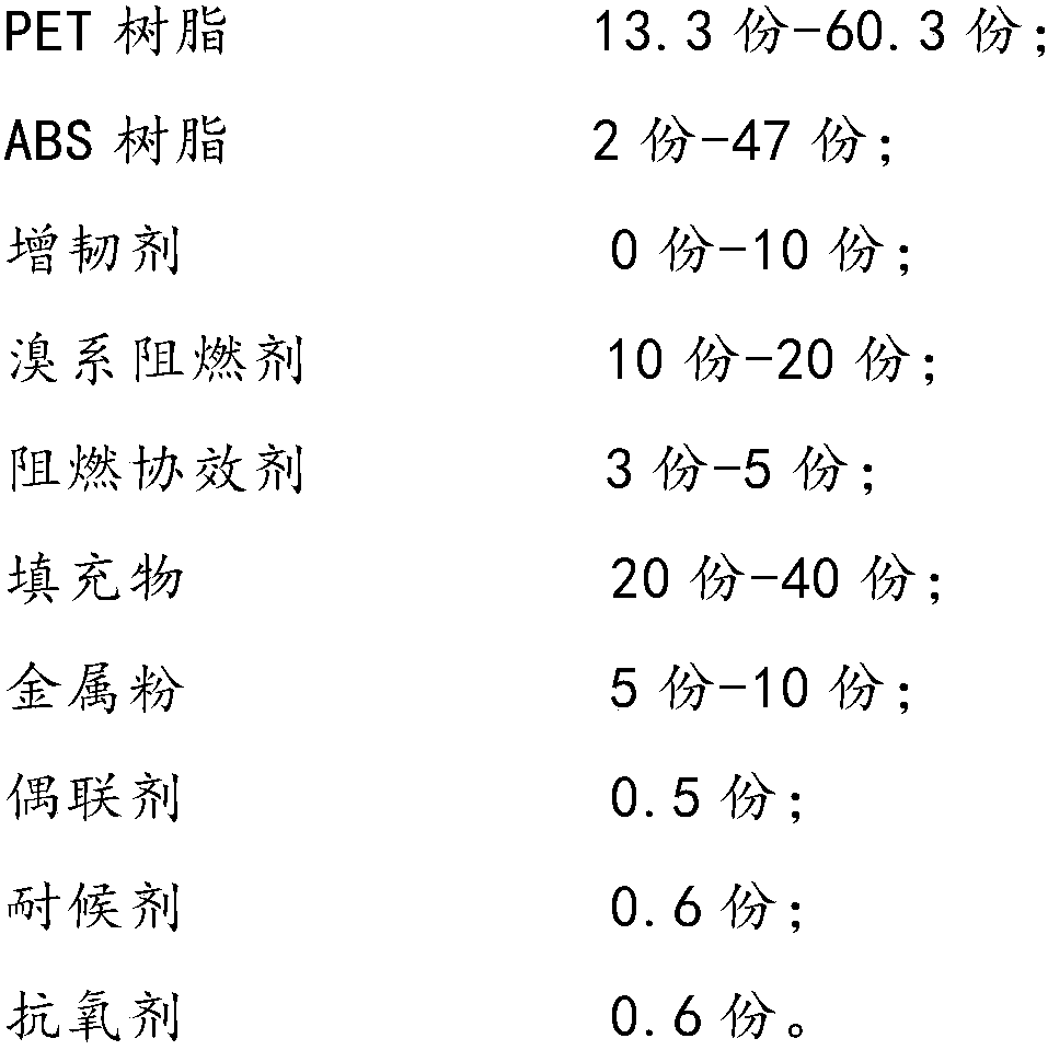 Ceramic-simulating flame-retardant PET/ABS (polyethylene terephthalate/acrylonitrile-butadienes-styrene) resin composition and preparation method thereof