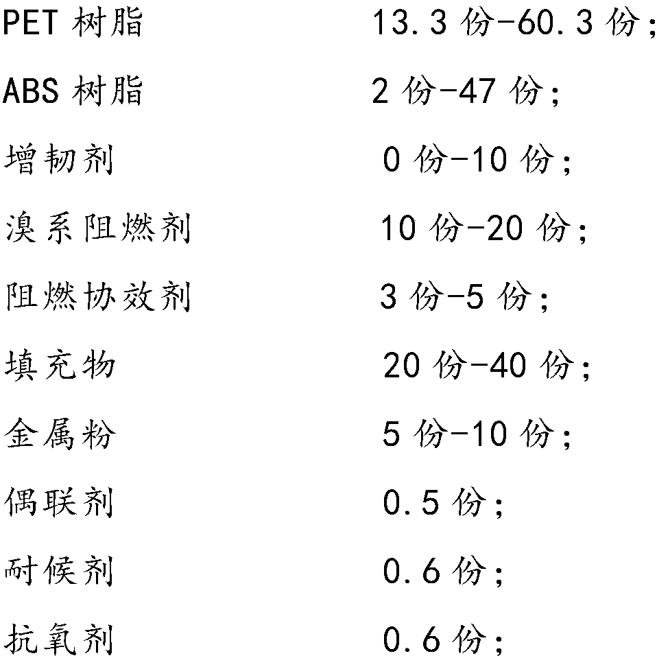 Ceramic-simulating flame-retardant PET/ABS (polyethylene terephthalate/acrylonitrile-butadienes-styrene) resin composition and preparation method thereof