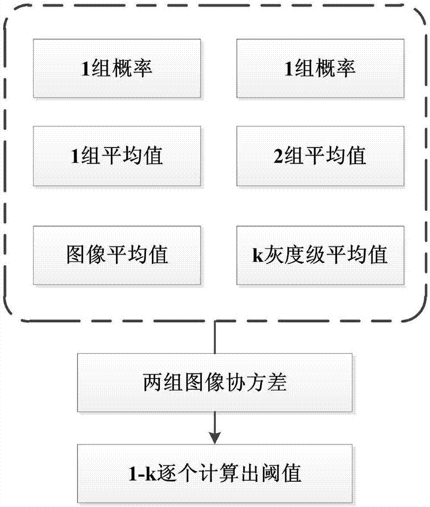 Warehouse goods inventory method based on UAV aerial photography technology