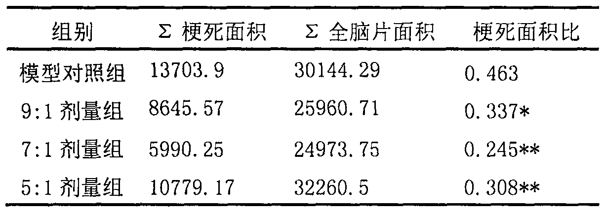 Traditional Chinese medicine formula for treating cerebrovascular disease and preparation method