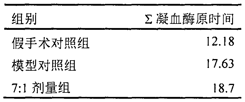 Traditional Chinese medicine formula for treating cerebrovascular disease and preparation method