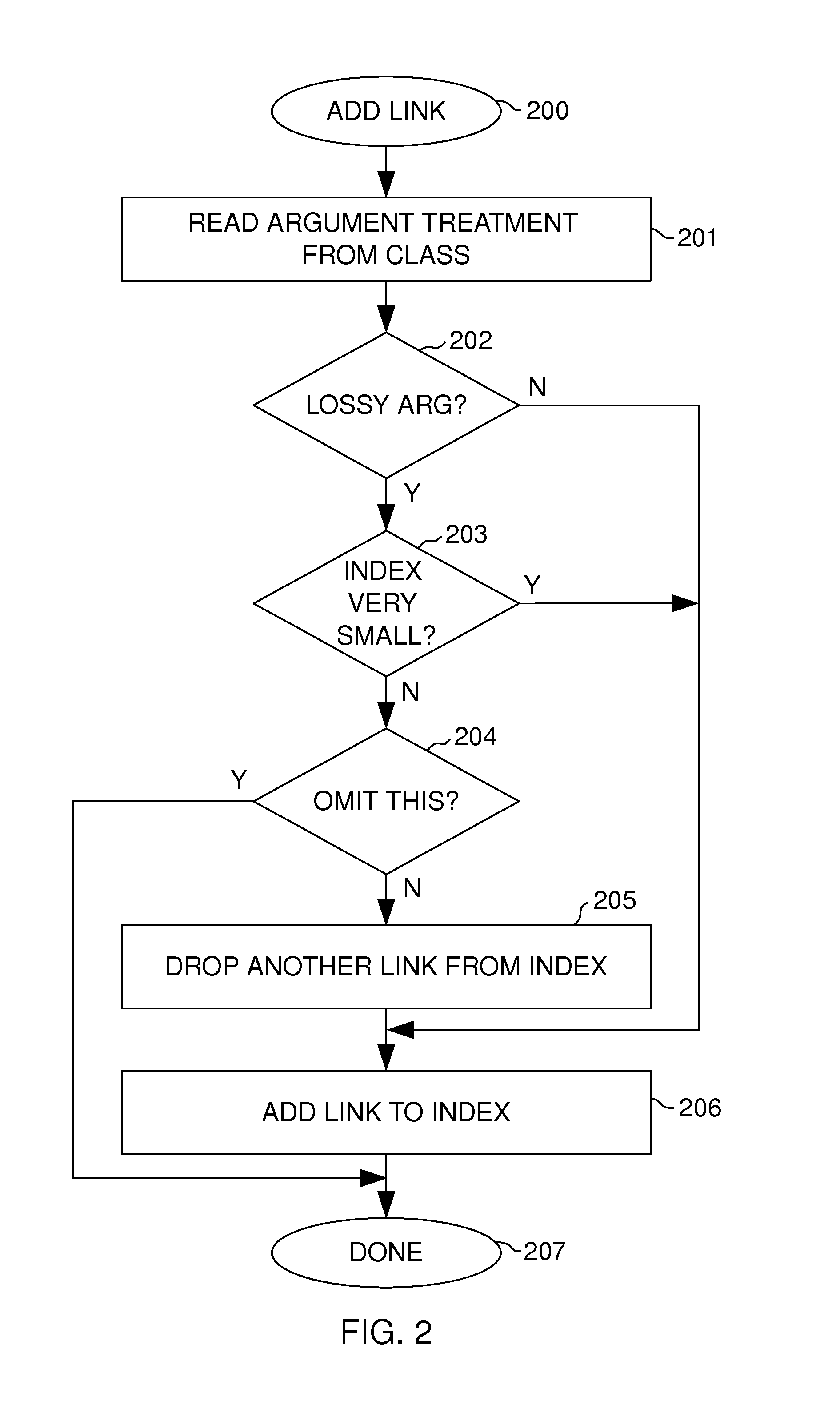 Semantic Network with Selective Indexing