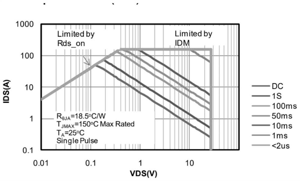 System and method for testing SOA characteristics of MOS transistor