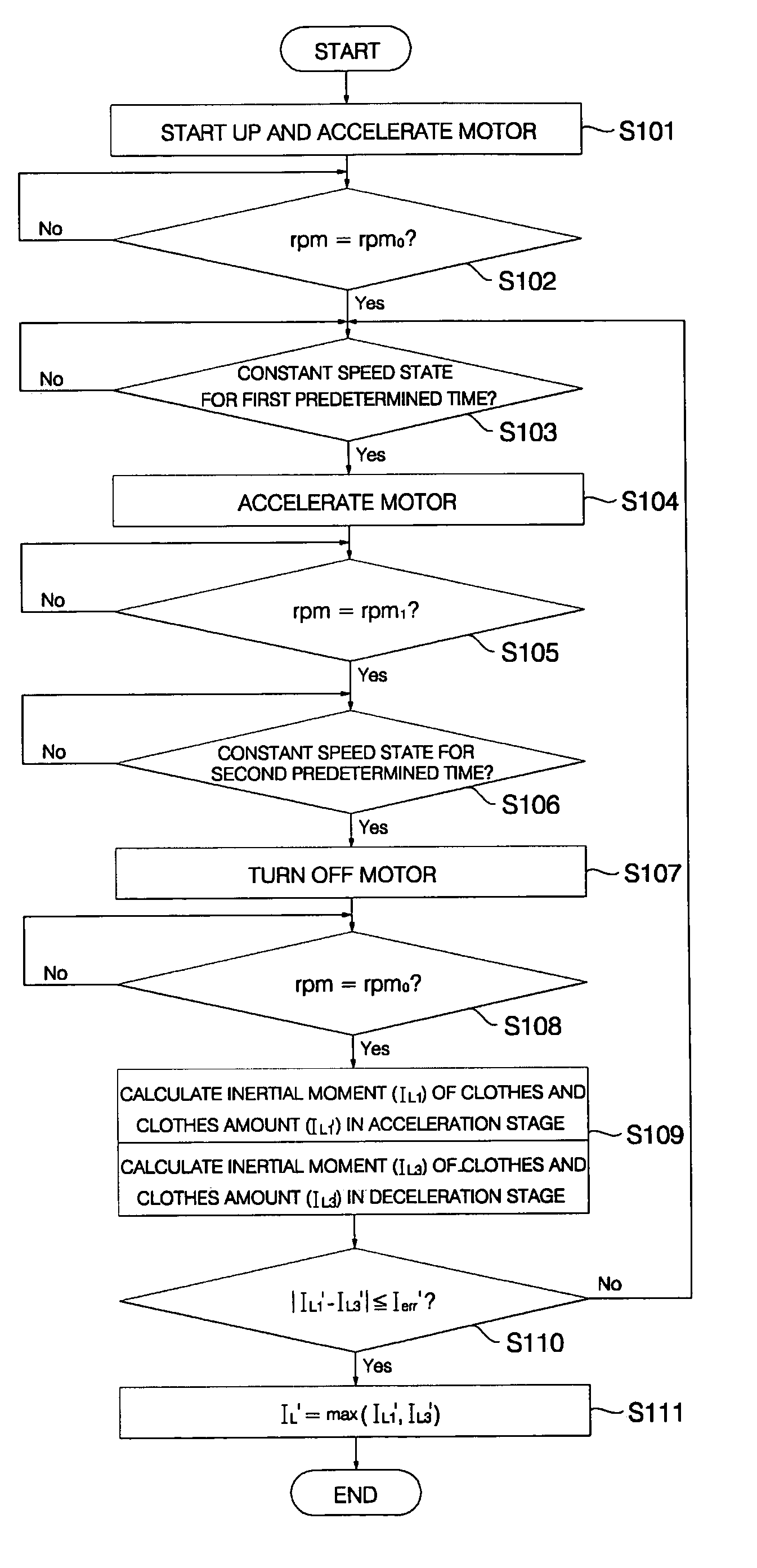 Method for sensing amount of clothes in washing machine