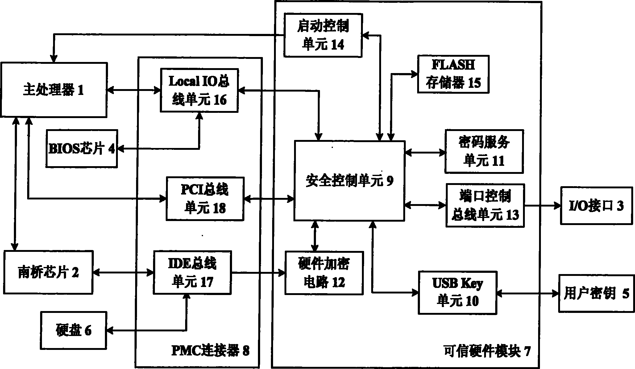 Safe computing platform