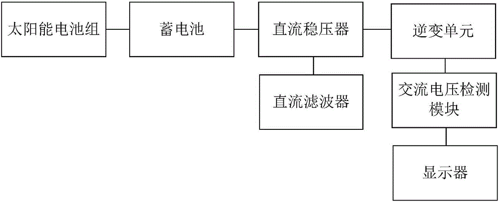 Output voltage detection-based solar inverter system