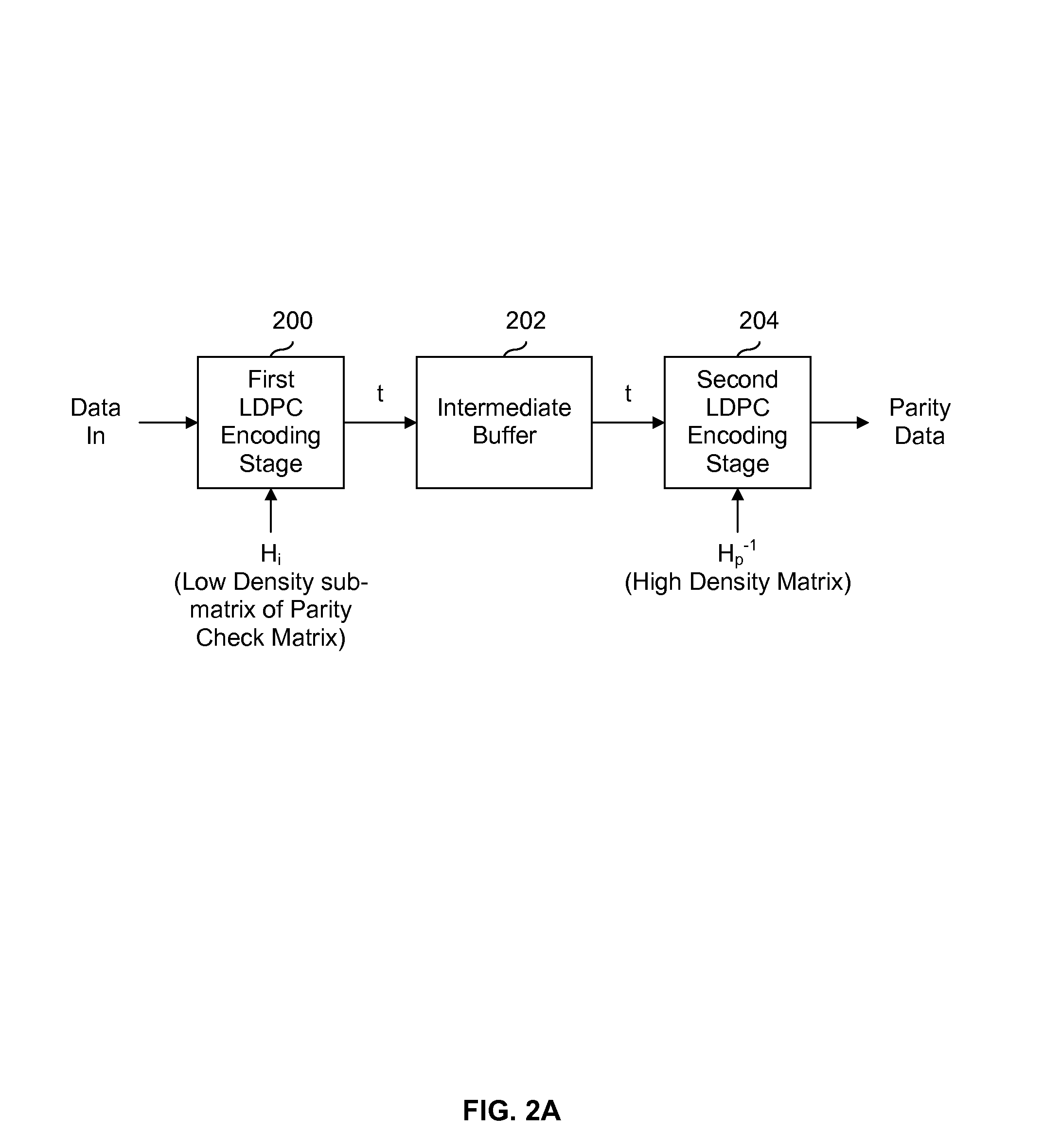 Multistage LDPC encoding