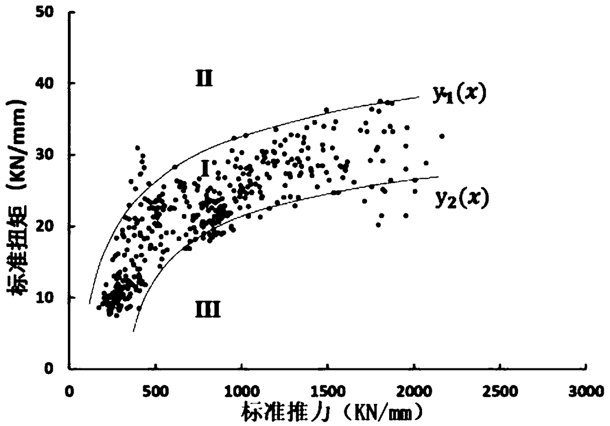 Judging method and system of shield machine tunneling state