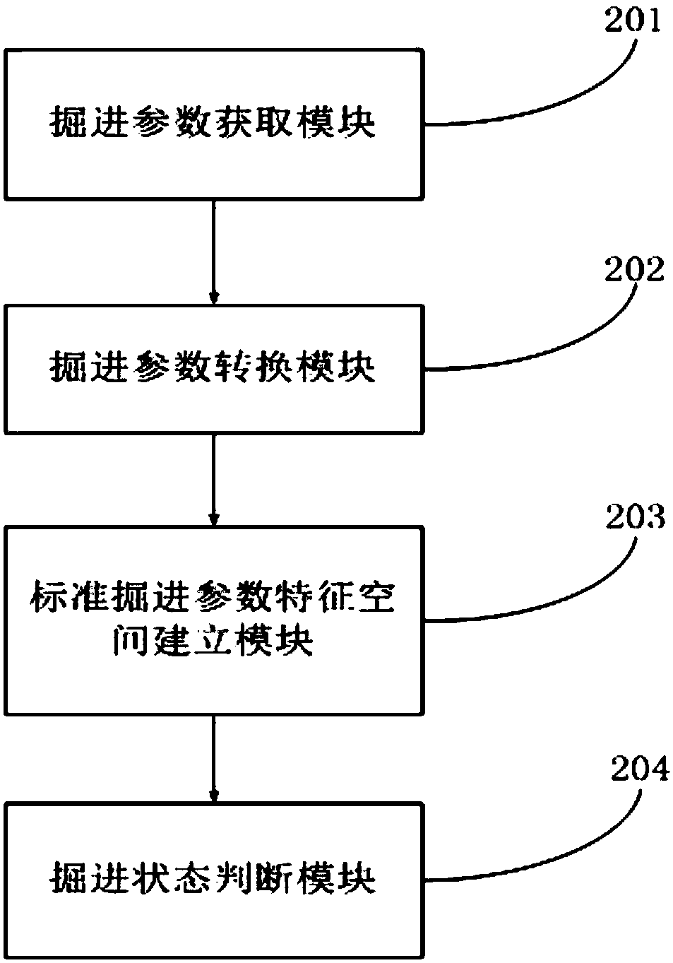 Judging method and system of shield machine tunneling state