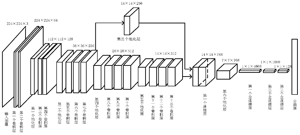 Optical Remote Sensing Image Retrieval Method Based on Deep Convolutional Semantic Web