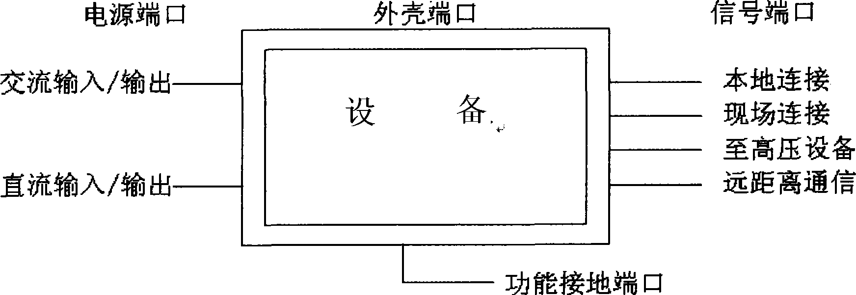 Noise immunity measuring method for protecting secondary equipment in cabinet