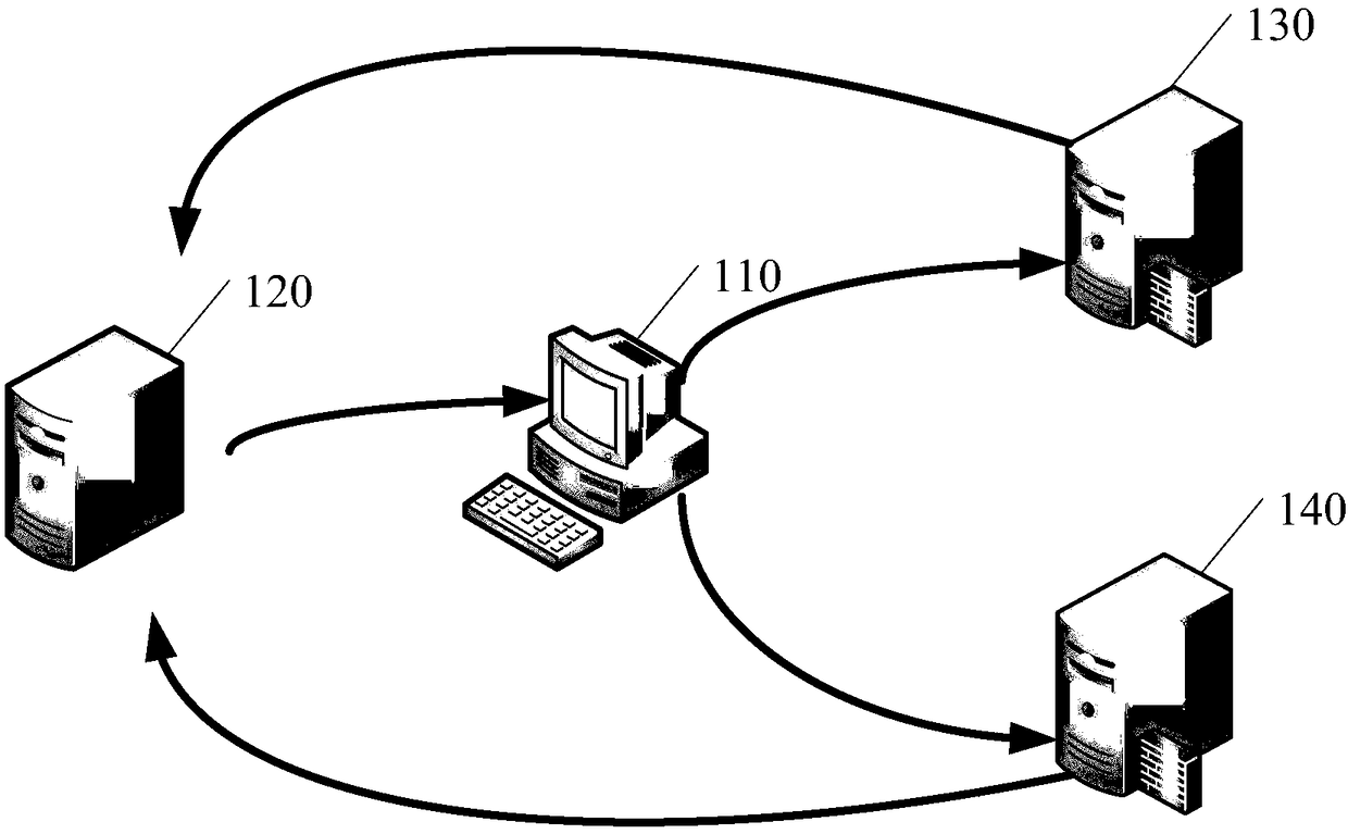 Method and device of determining stability of search function