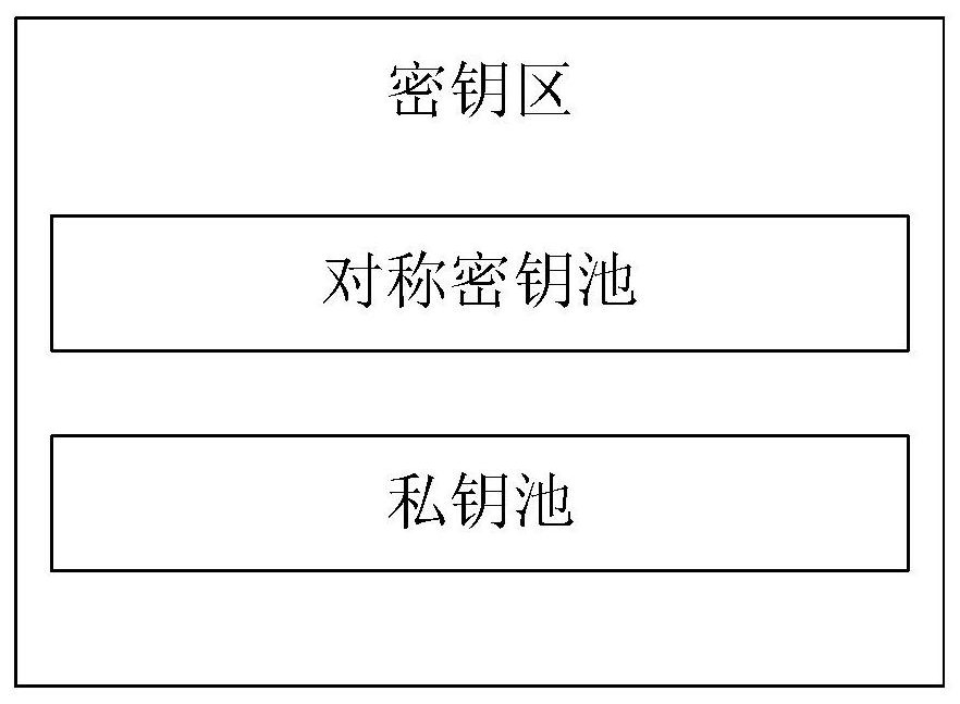 Anti-quantum computing RFID authentication method and system based on symmetric key pool and quadratic remainder