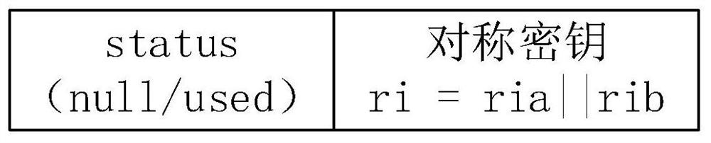 Anti-quantum computing RFID authentication method and system based on symmetric key pool and quadratic remainder