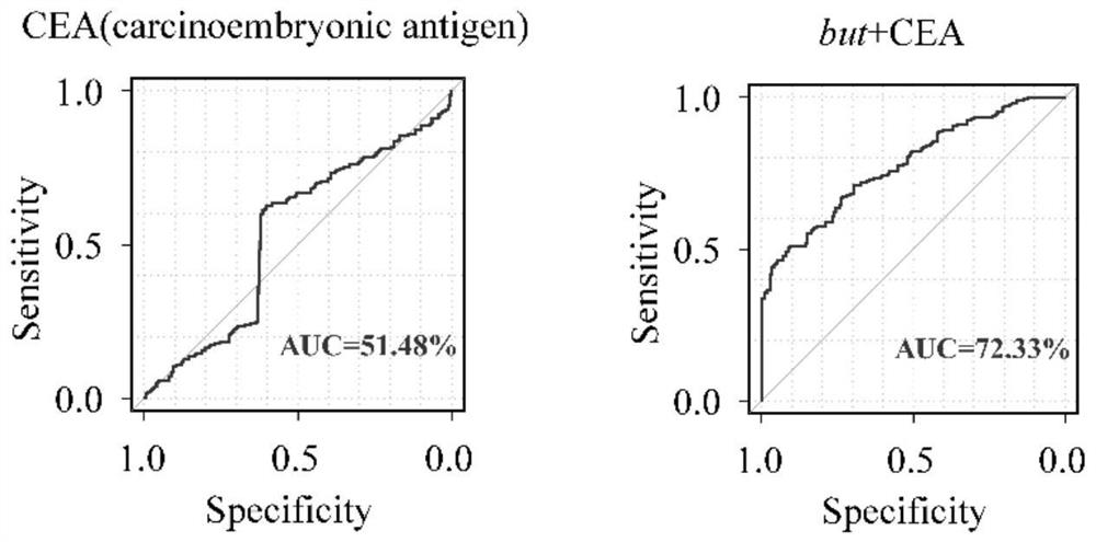 Primer pairs and kits for detecting butyrate synthesis genes