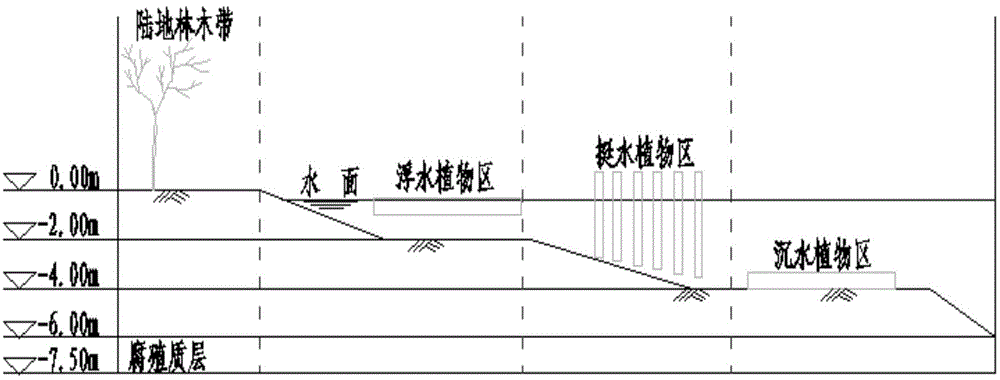 Method for water resource cascade adjustment control and water quality ecological purification in high groundwater level coal-mining subsidence area