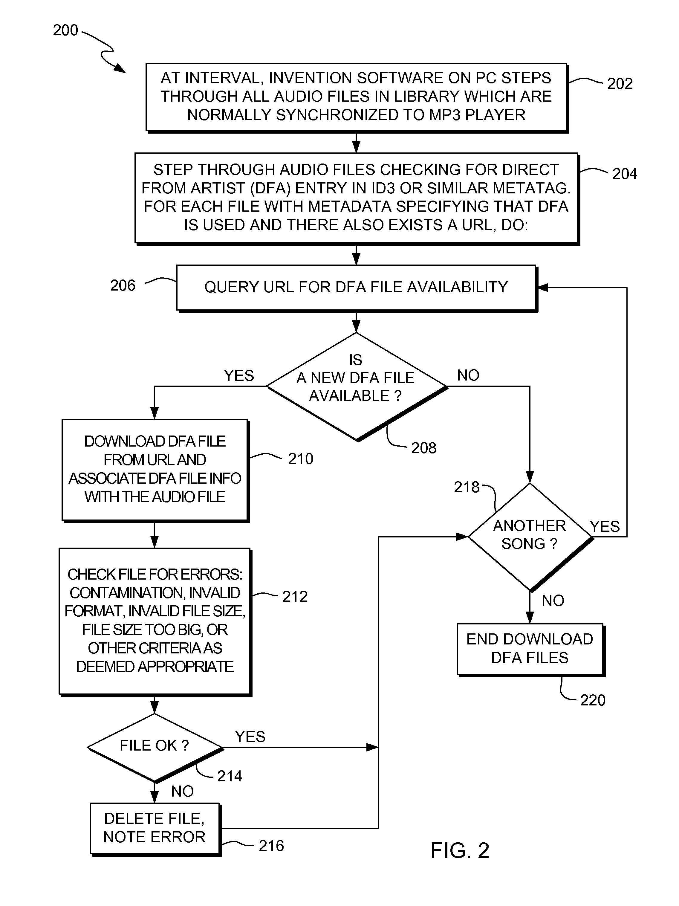 Method, system and program product for displaying advertising content on a music player