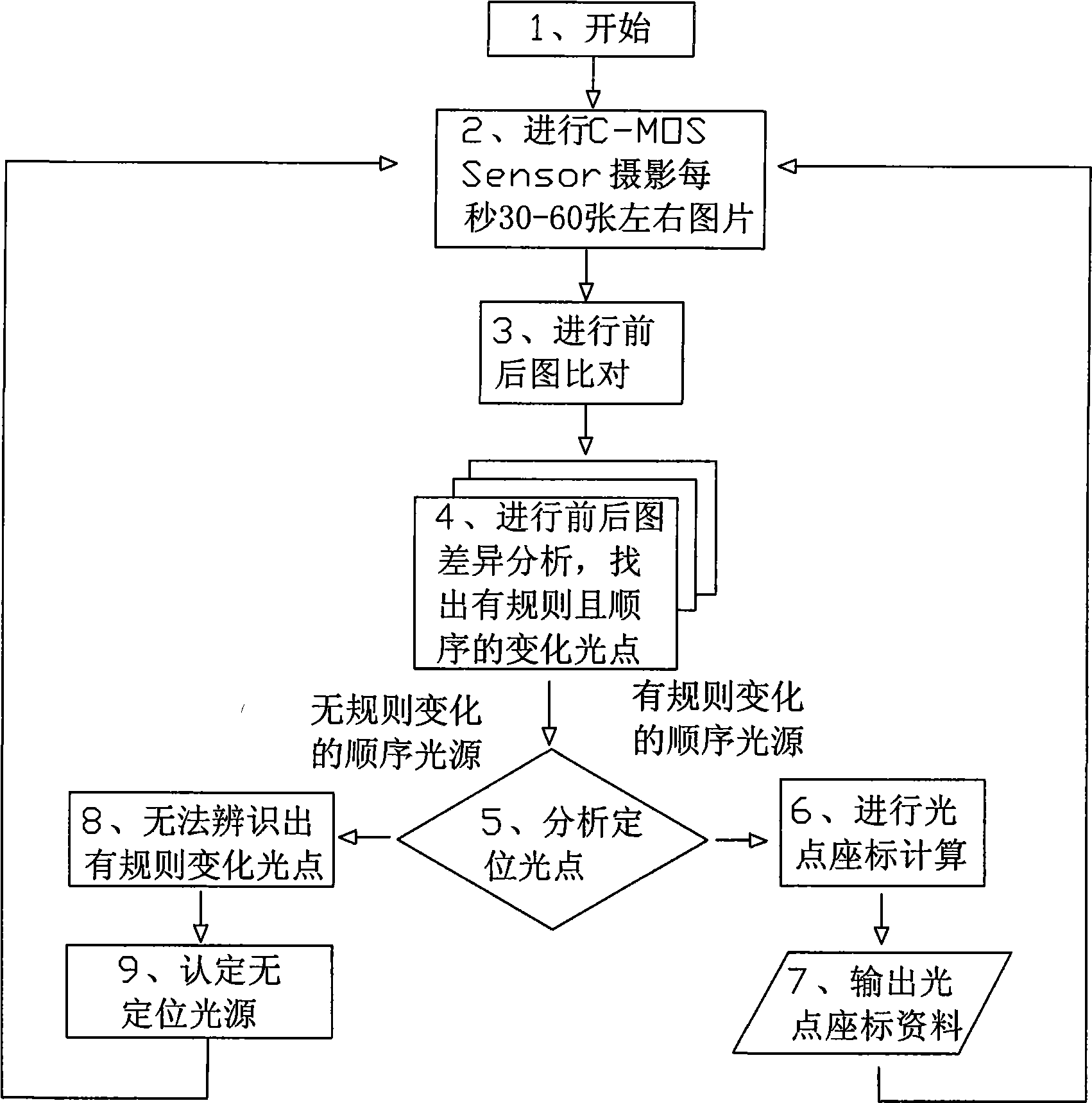 Non-contact type positioning device for lighting body capable of utilizing different color sequences