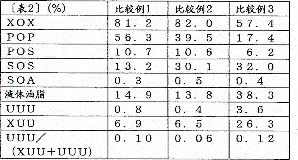 Fat and oil composition and chocolate products using same